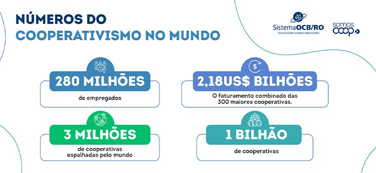 Sistema OCB/RO – SESCOOP –  Rondônia